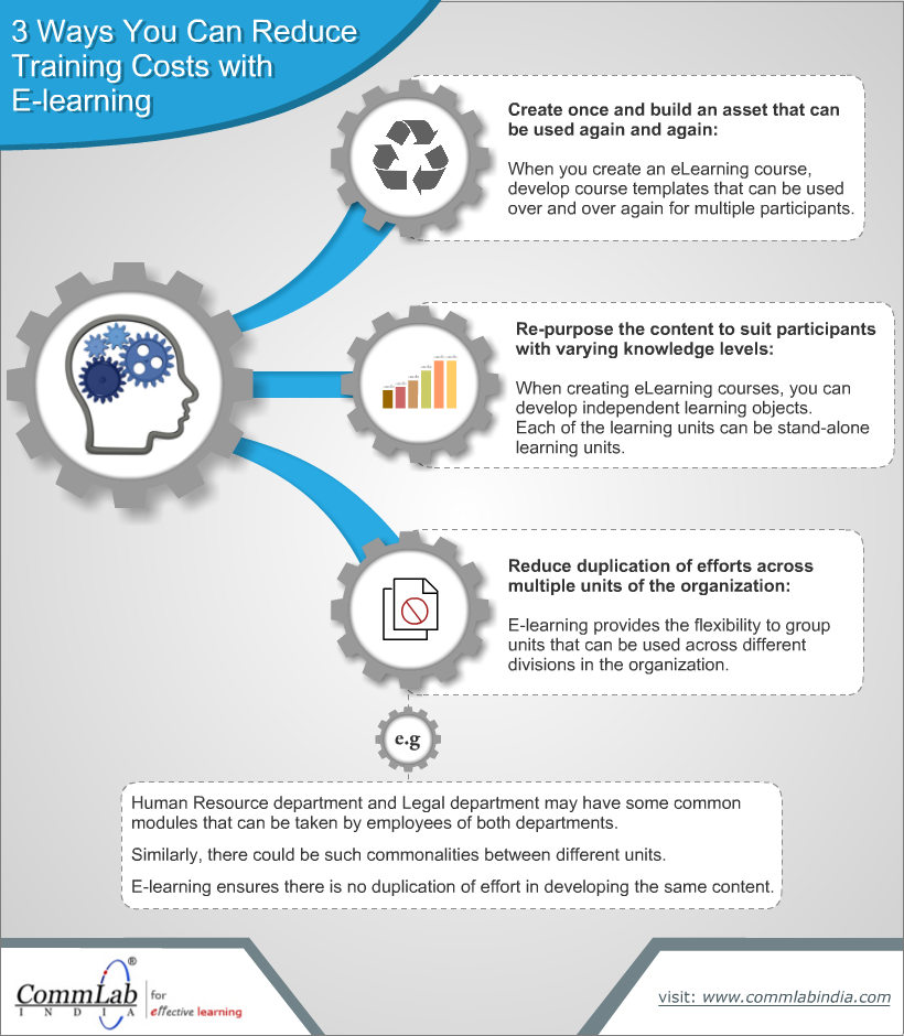 Cutting Down E-learning Development Costs [Infographic]