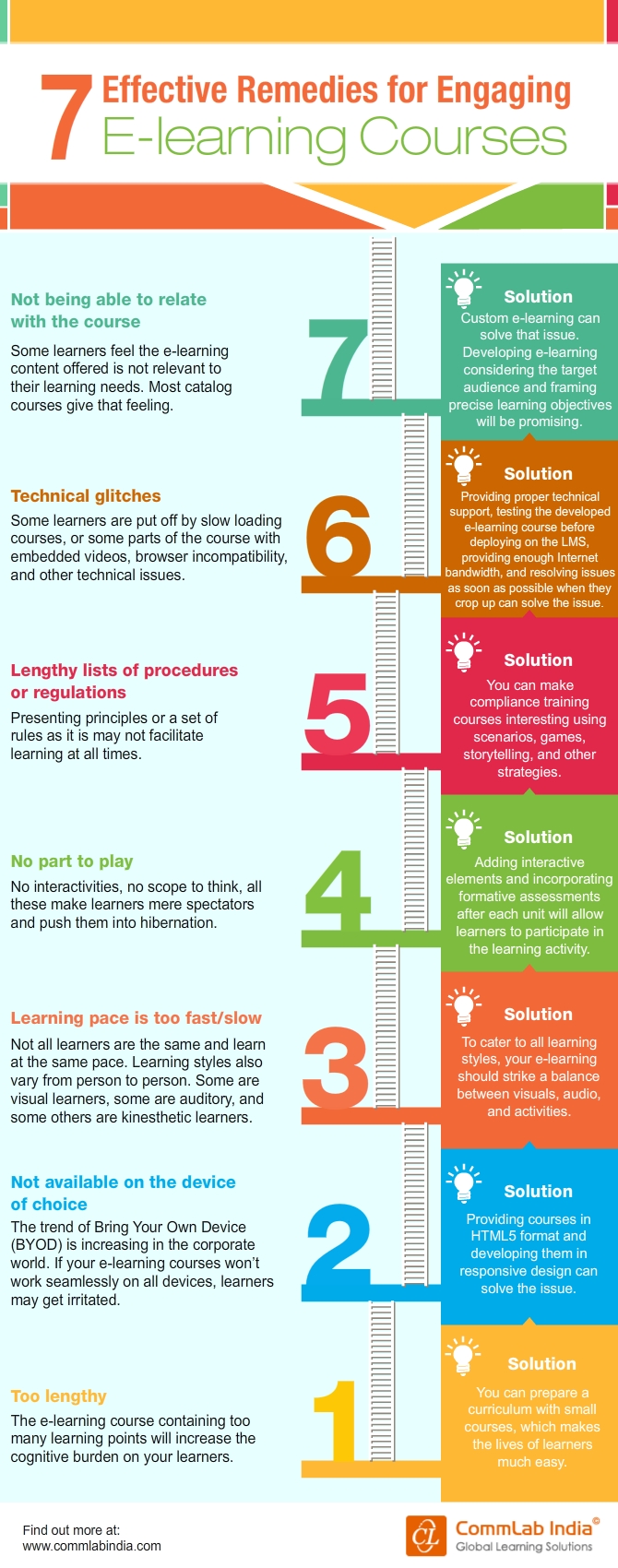 7 Effective Remedies for Engaging E-learning Courses [Infographic]