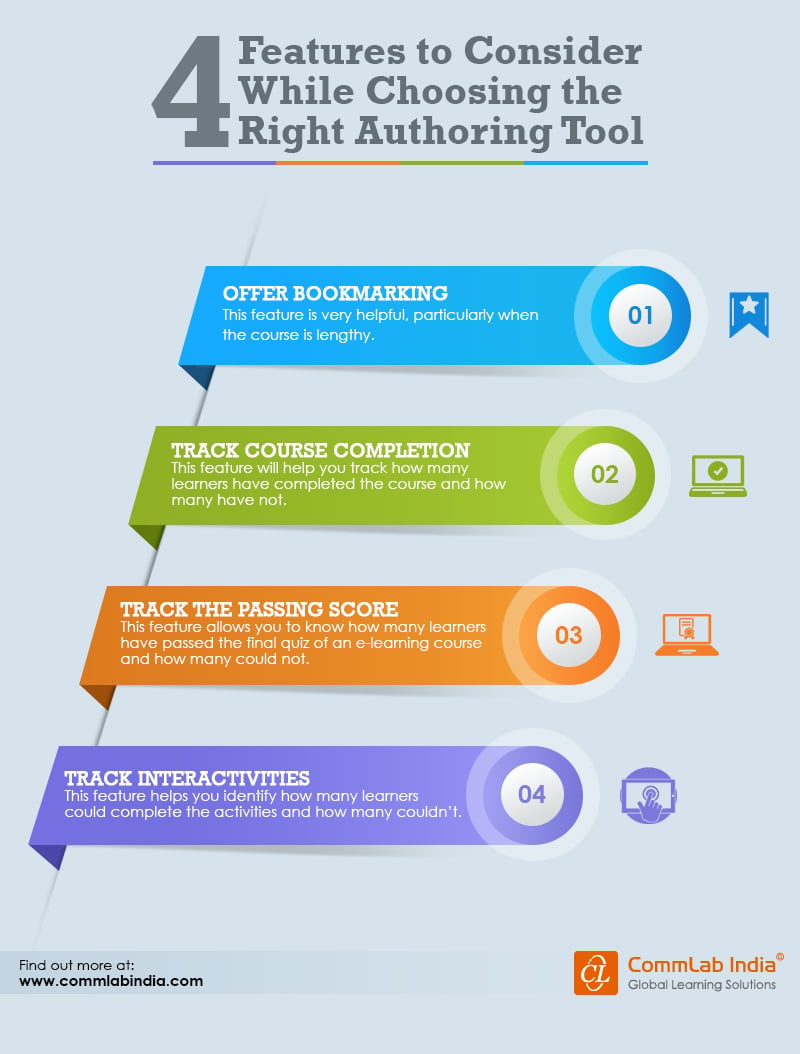 4 Features to Consider While Choosing the Right Authoring Tool [Infographic]