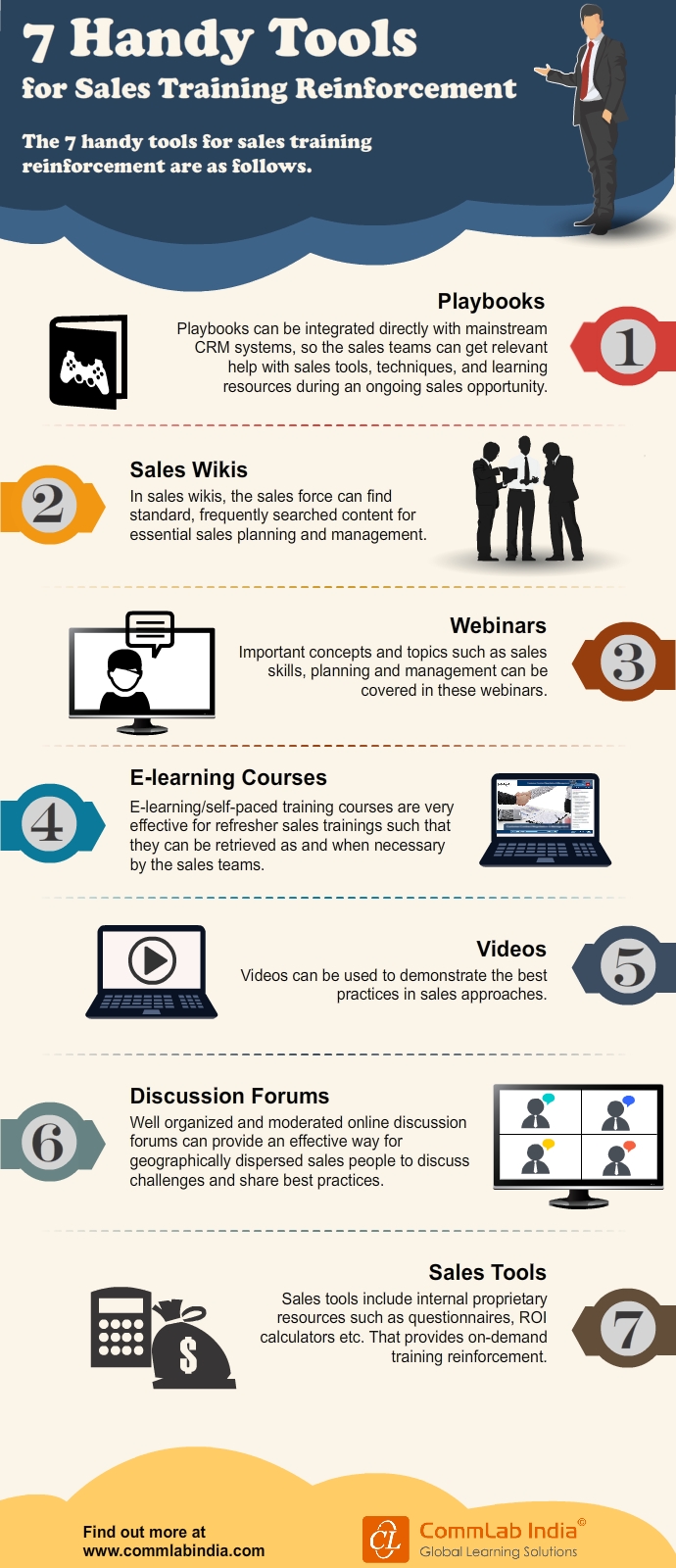 7 Handy Tools for Sales Training Reinforcement [Infographic]