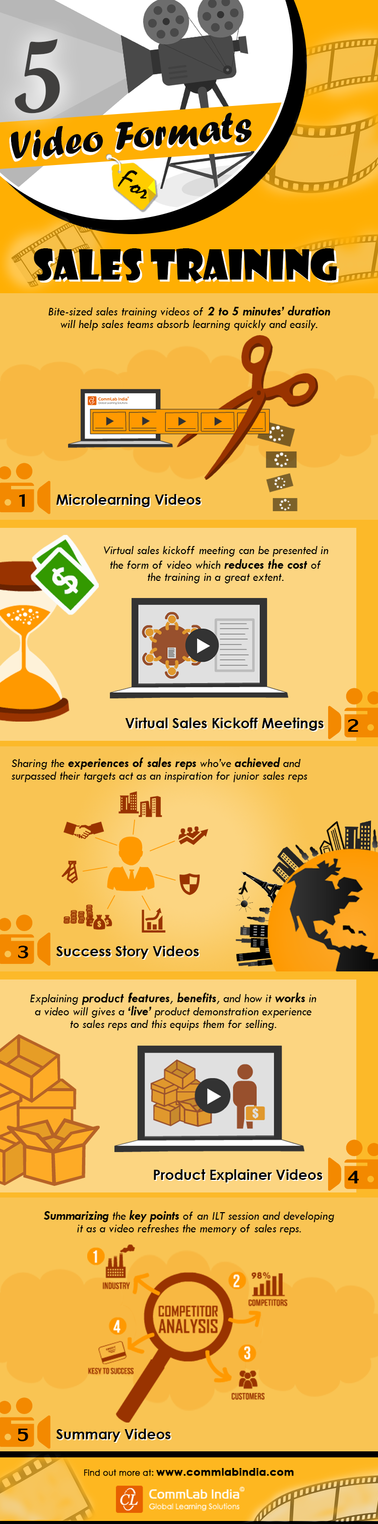 5 Video Formats for Effective Sales Training [Infographic]