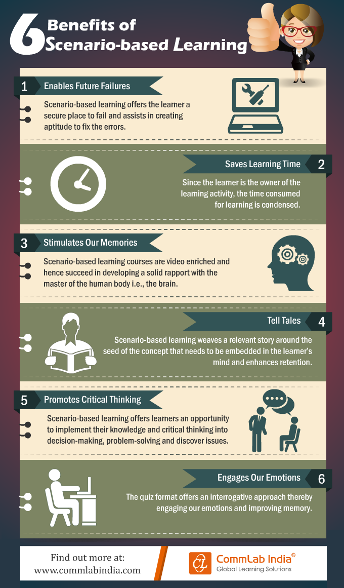 6 Benefits of Scenario Based Learning [Infographic]