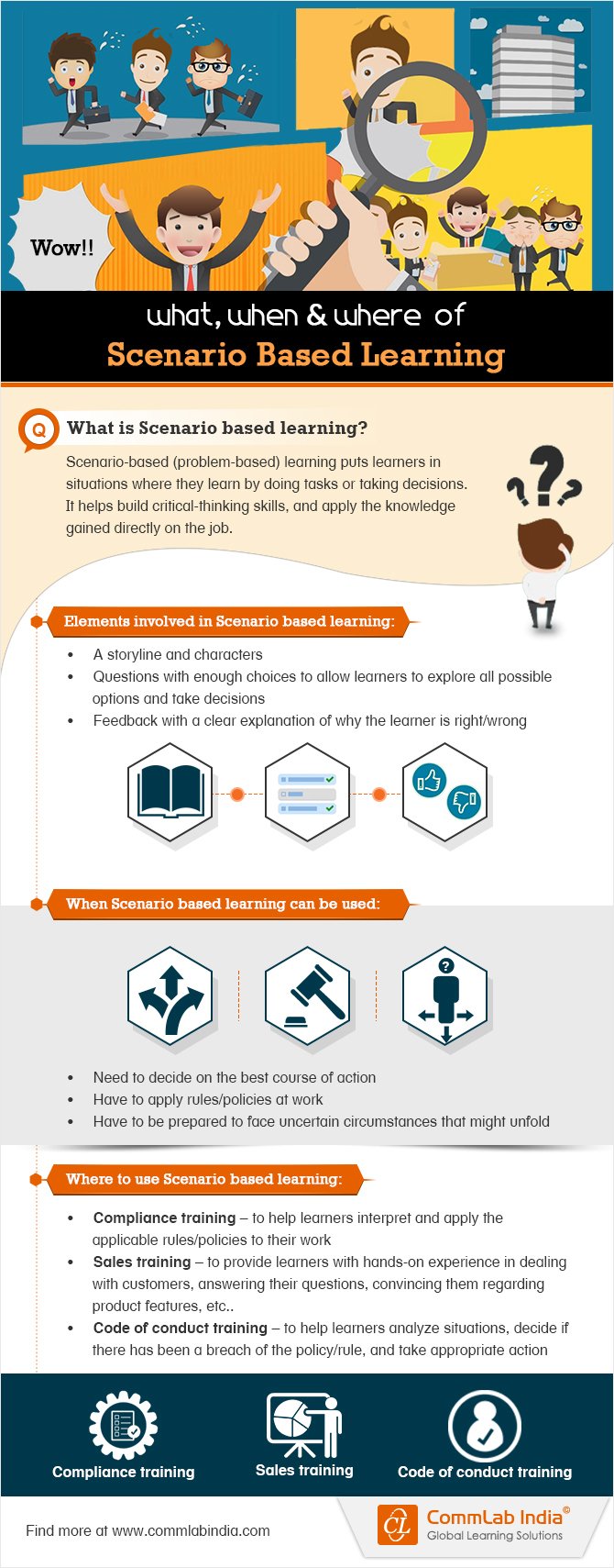 The What, When, and Where of Scenario-based Learning [Infographic]