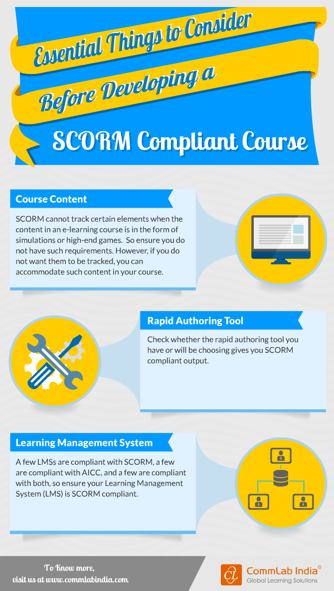 Essential Things to Consider Before Developing a SCORM Compliant Course [Infographic]