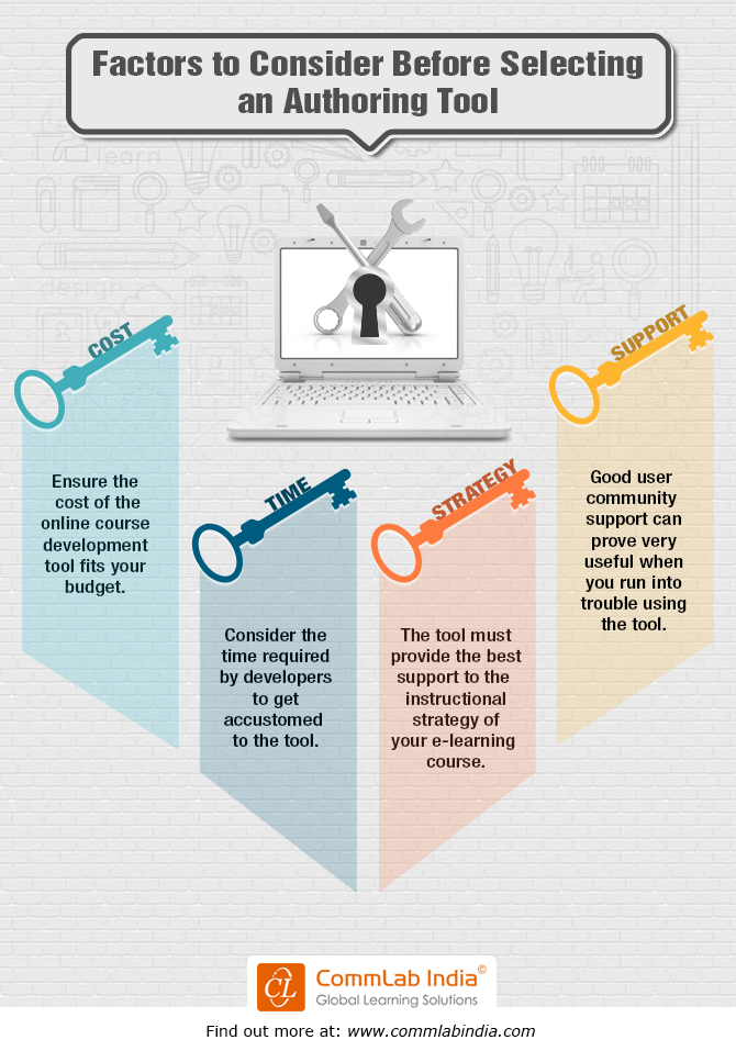 Factors to be Considered Before Selecting an Authoring Tool [Infographic]