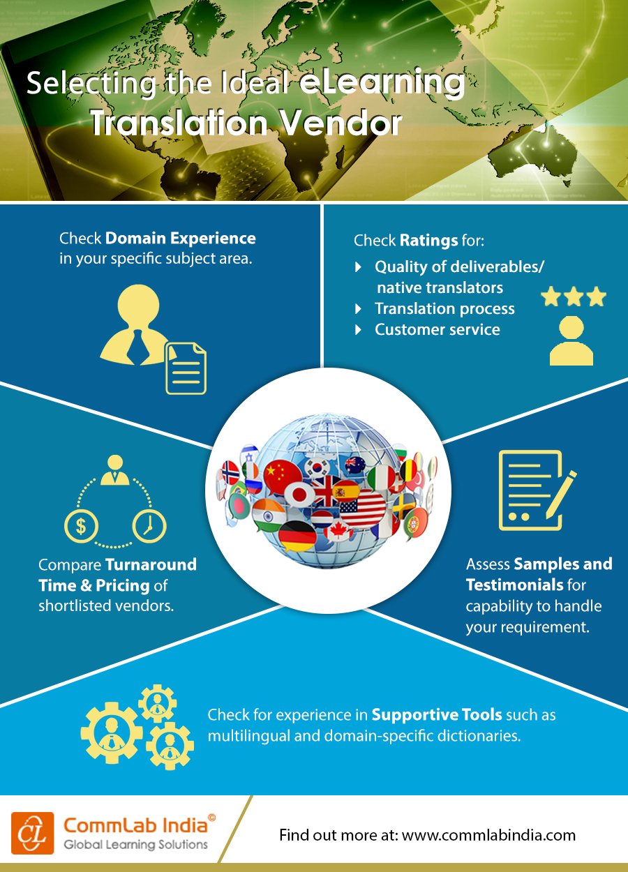Selecting the Ideal eLearning Translation Vendor [Infographic]