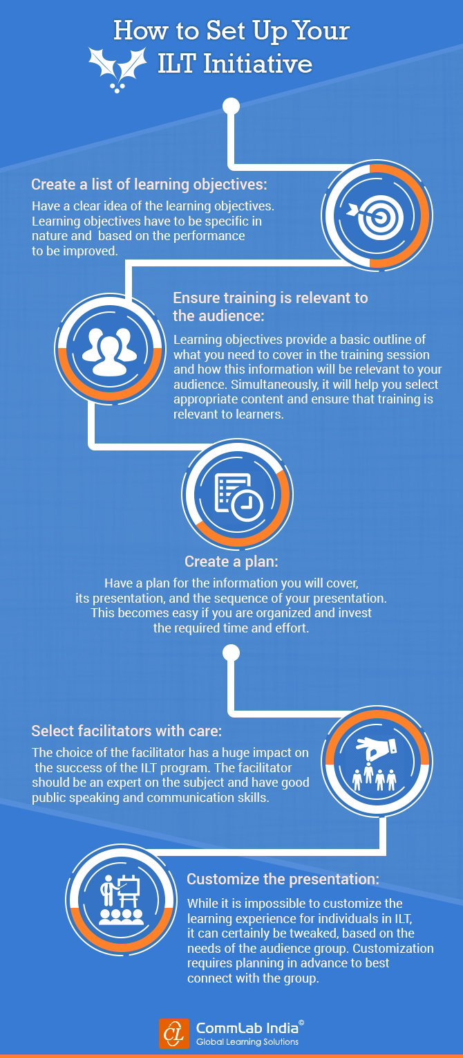 How to Set Up Your ILT Initiative [Infographic]