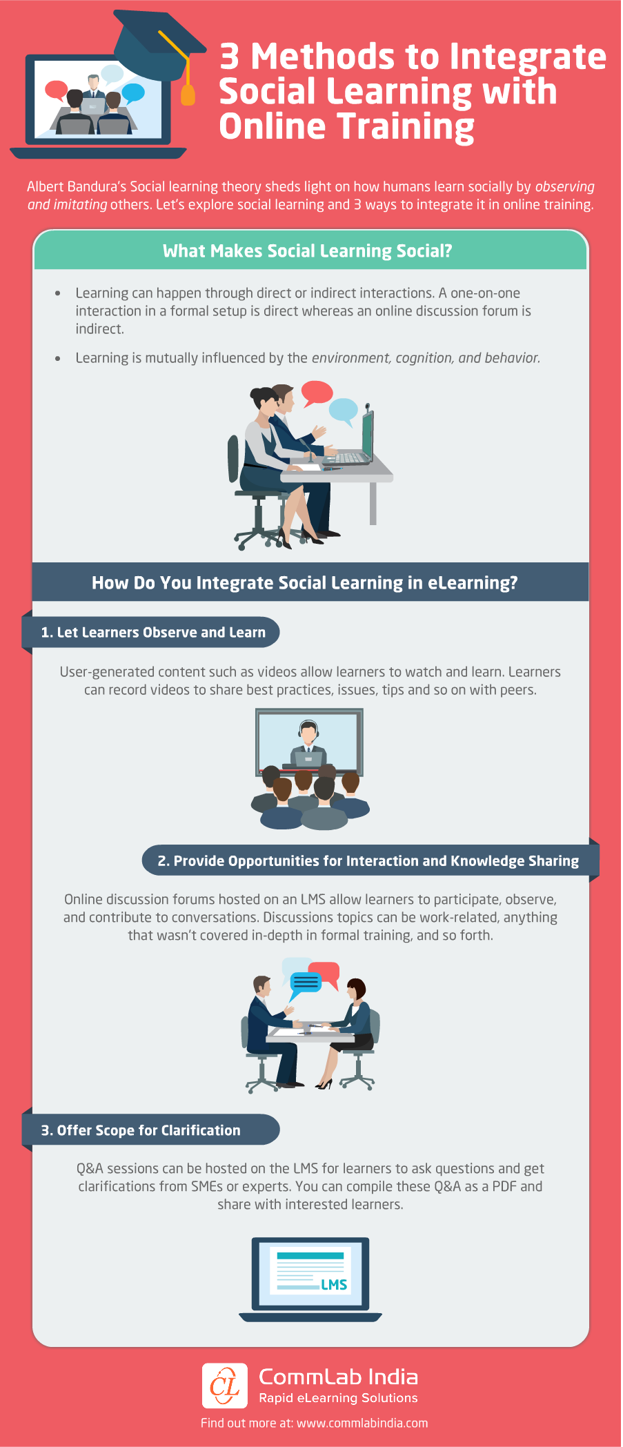 3 Methods to Integrate Social Learning with  Online Training [Infographic]