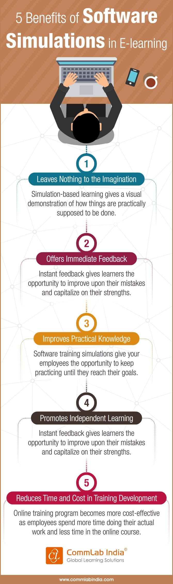 5 Benefits of Software Simulations in E-learning [Infographic]