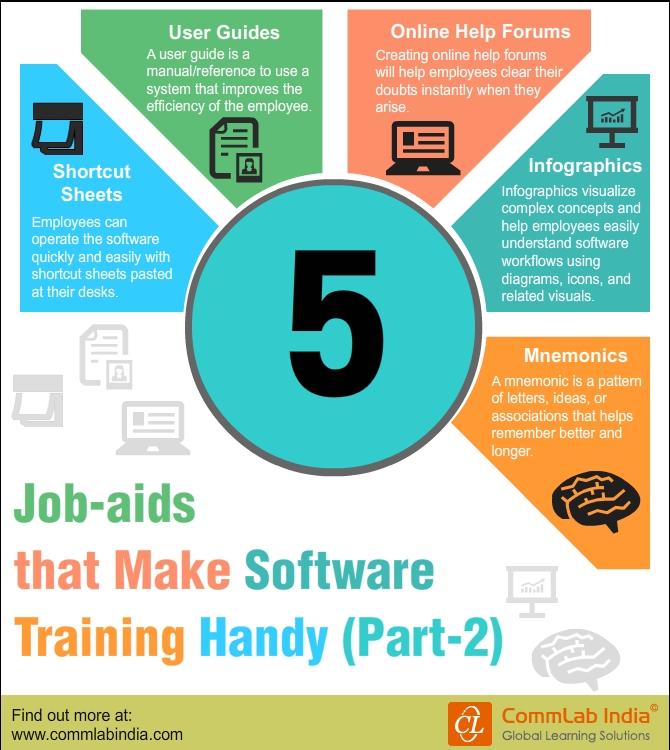 5 Job-aids that Make Software Training Handy (Part 2) [Infographic]