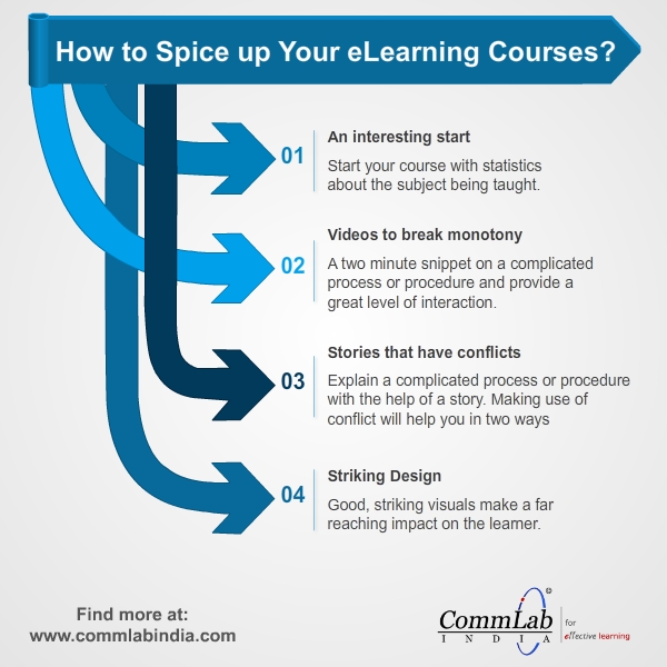 How to Spice Up Your E-learning Courses? - An Infographic