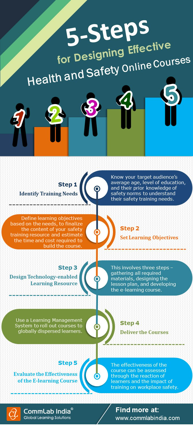 5 Steps for Designing Effective Health and Safety Online Courses [Infographic]