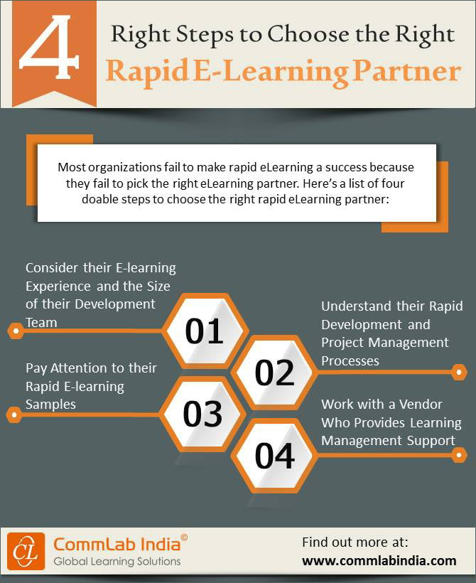 4 Right Steps To Choose The Right Rapid E-Learning Partner [Infographic]