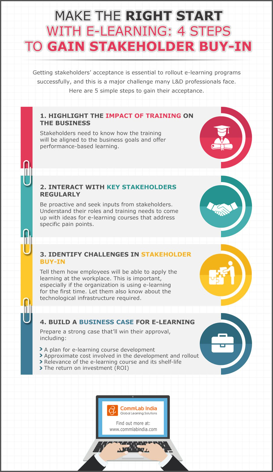 Make the Right Start with E-learning: 4 Steps to Gain Stakeholder Buy-in [Infographic]