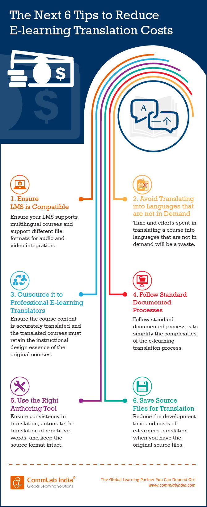 The Next 6 Steps to Reduce E-learning Translation Costs [Infographic]