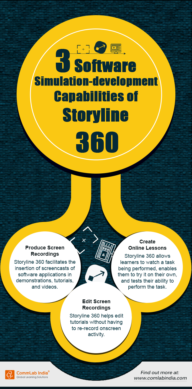 3 Software Simulation-development Capabilities of Storyline 360 [Infographic]
