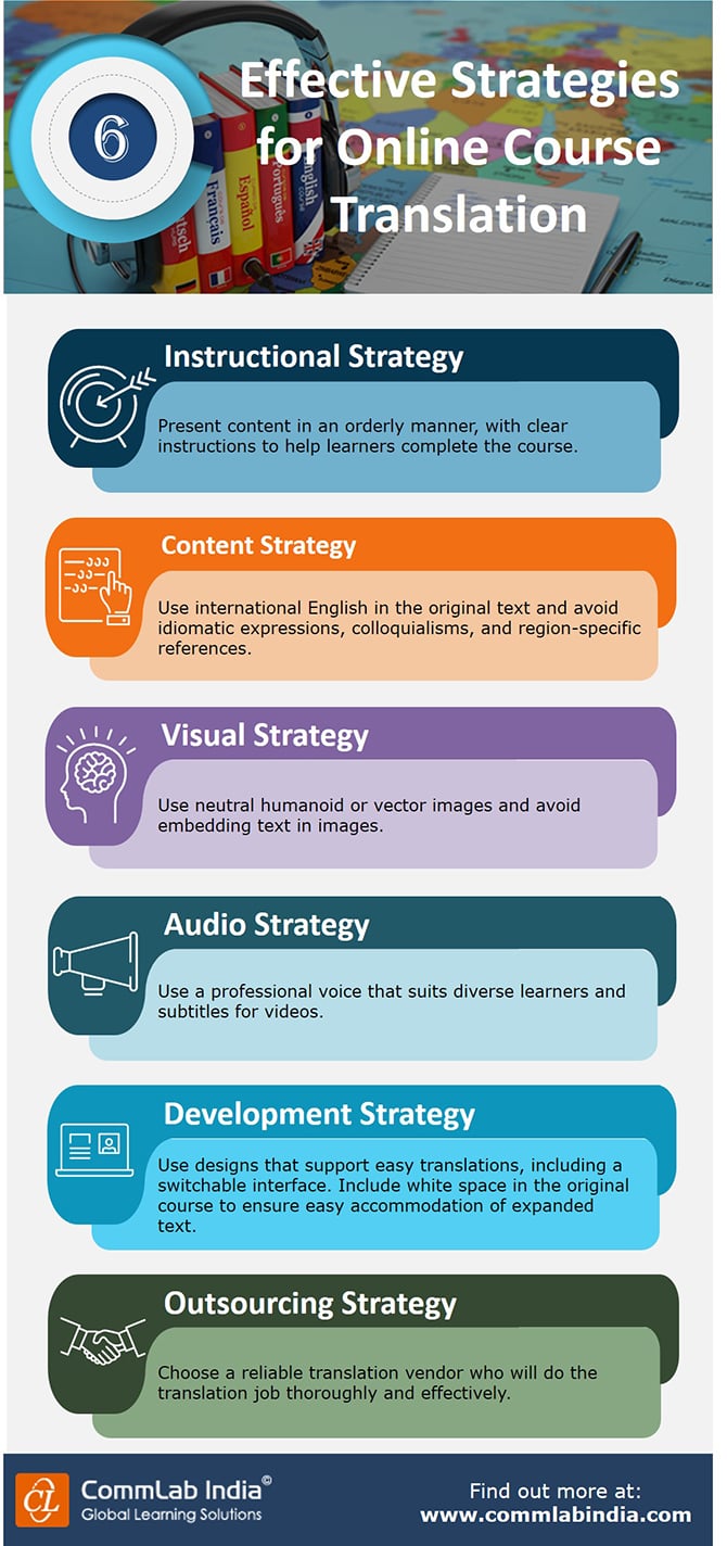 6 Effective Strategies for Online Course Translation [Infographic]