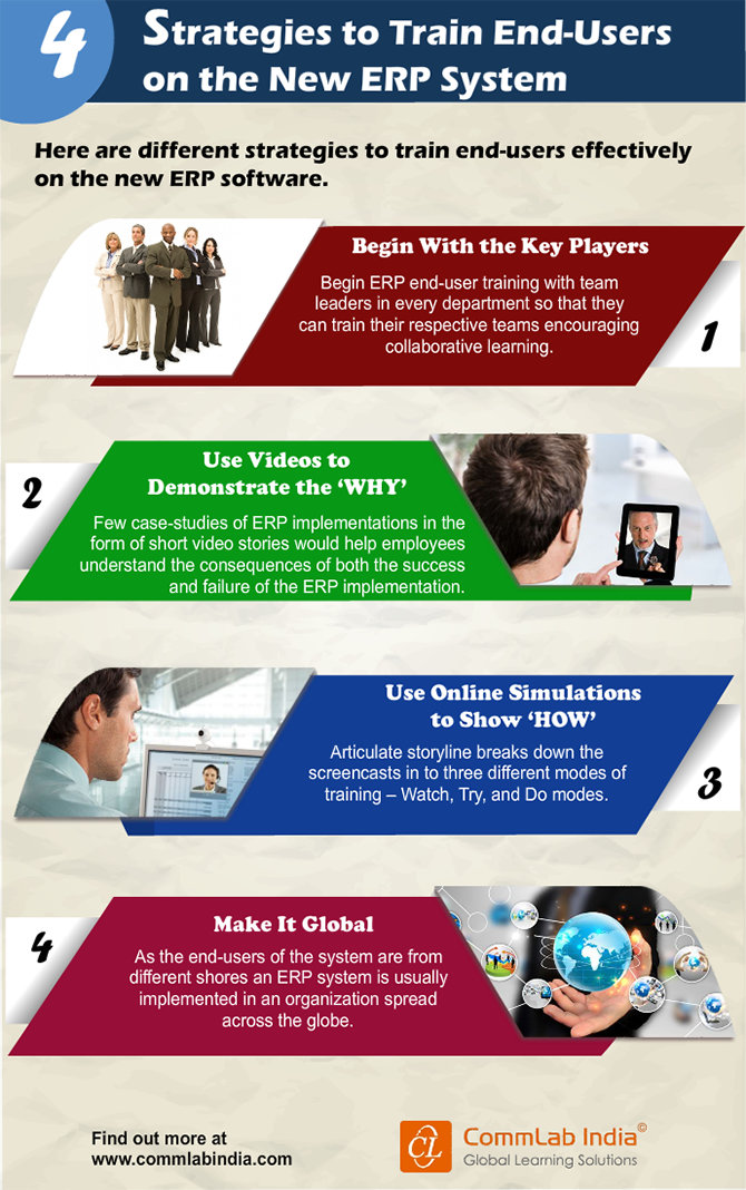 4 Strategies To Train End Users On The New ERP System [Infographic]