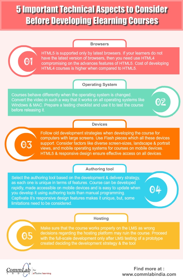 E-learning Development: 5 Important Technical Aspects to Consider [Infographic]