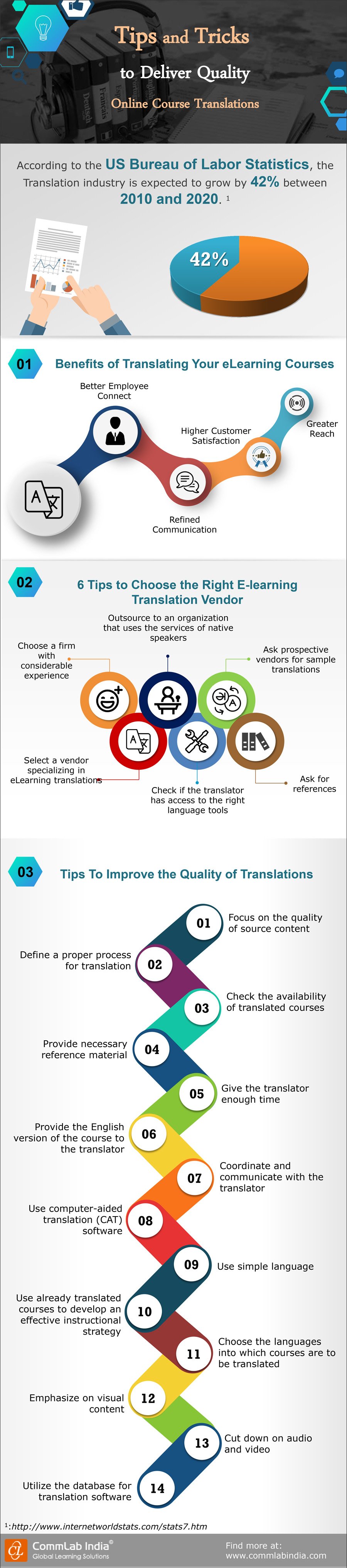 tips-for-high-quality-online-course-translations 
