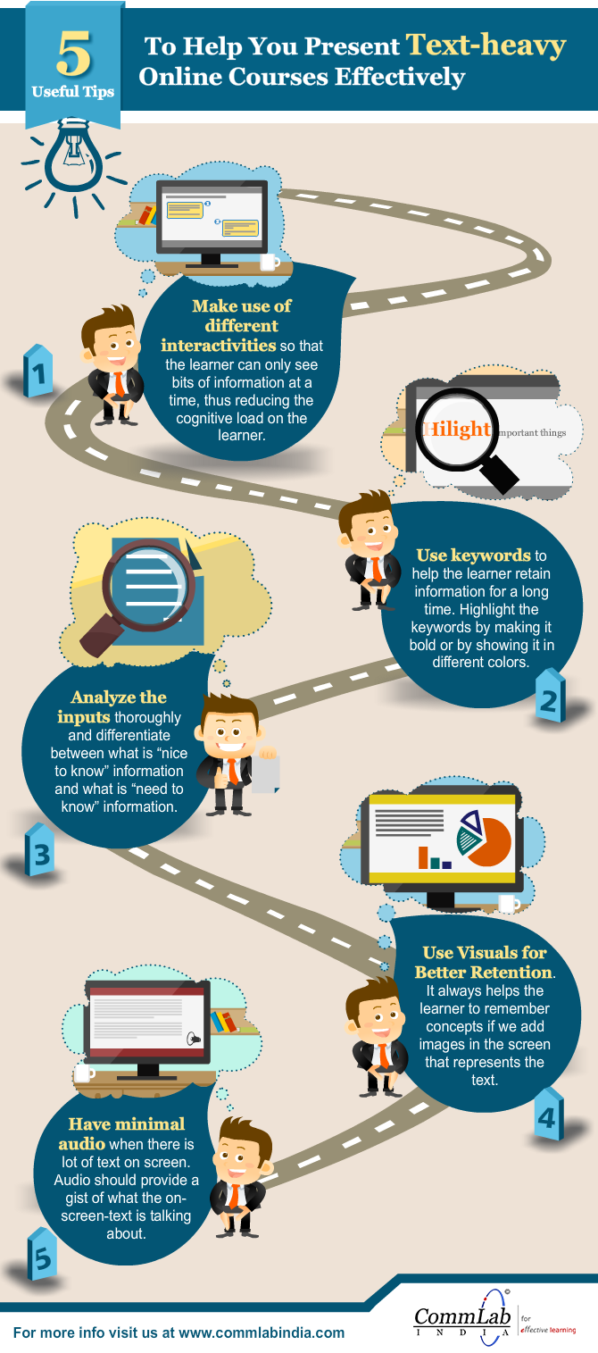 E-learning Design - 5 Tips To Deal With Text-Heavy Learning Content [Infographic]