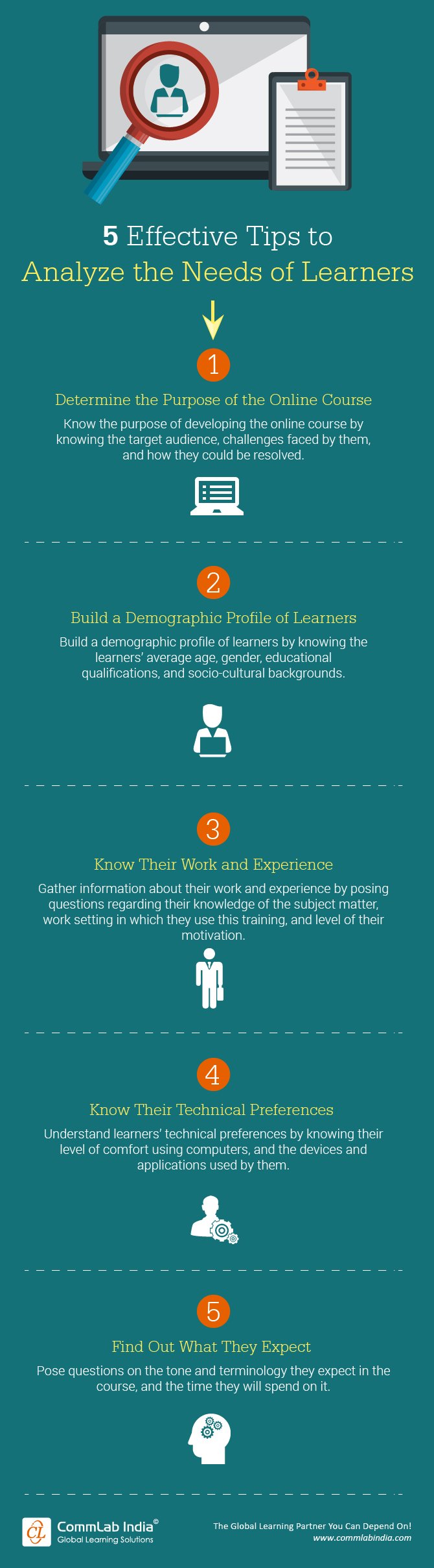 5 Effective Tips to Analyze the Needs of Online Learners [Infographic]