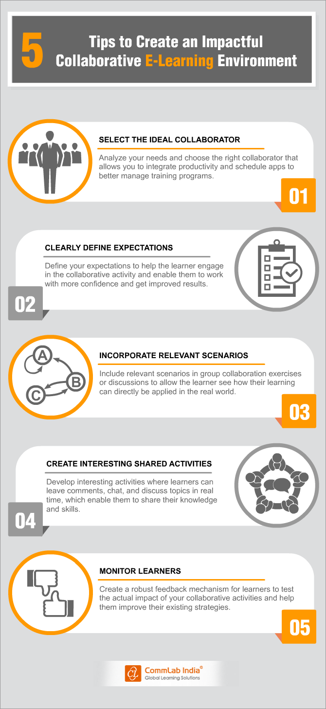 5 Tips to Create an Impactful Collaborative E-Learning Environment [Infographic]