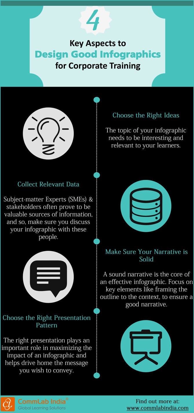 4 Key Aspects to Design Good Infographics for Corporate Training [Infographic]