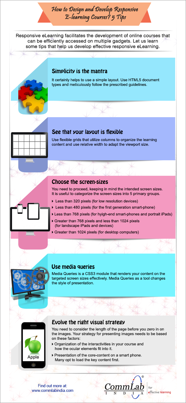 5 Tips to Design And Develop Effective Responsive E-Learning Courses - An Infographic