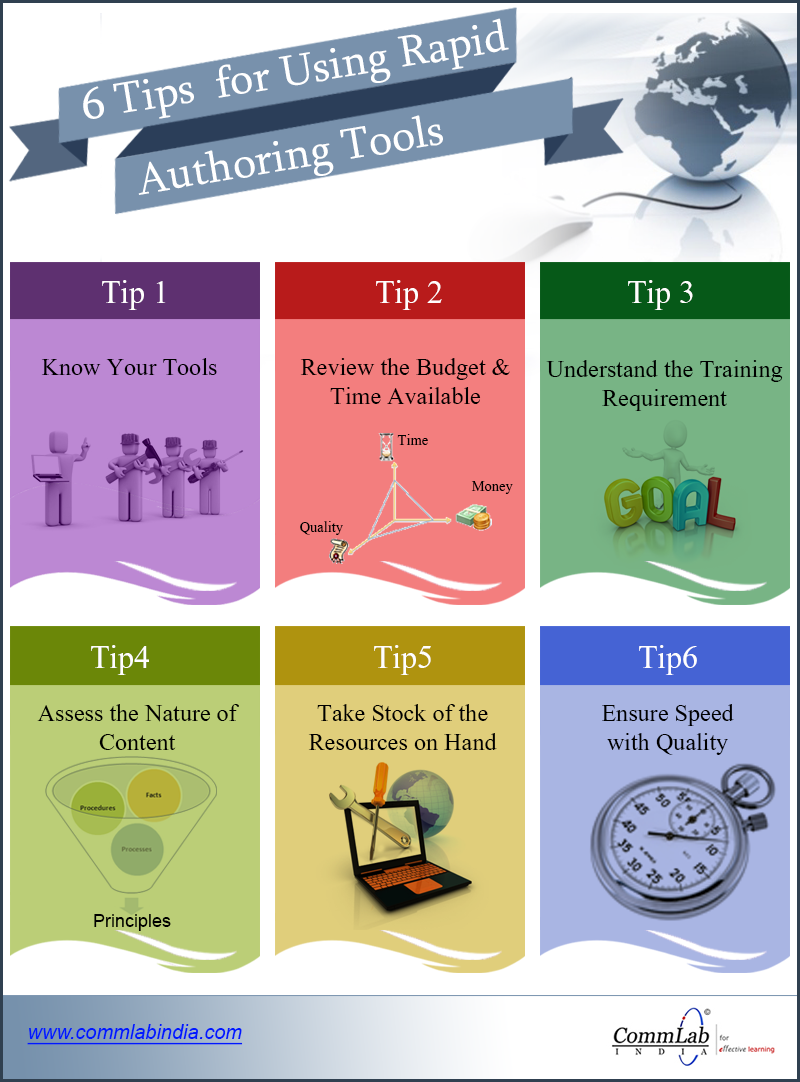 6 Tips for using Rapid Authoring Tools - An Infographic