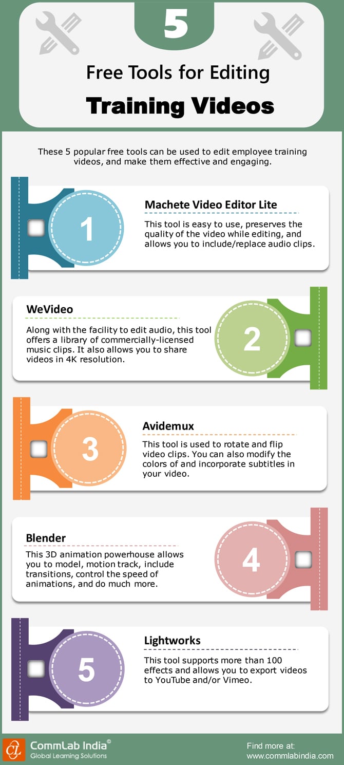 5 Free Tools for Editing Training Videos [Infographic]