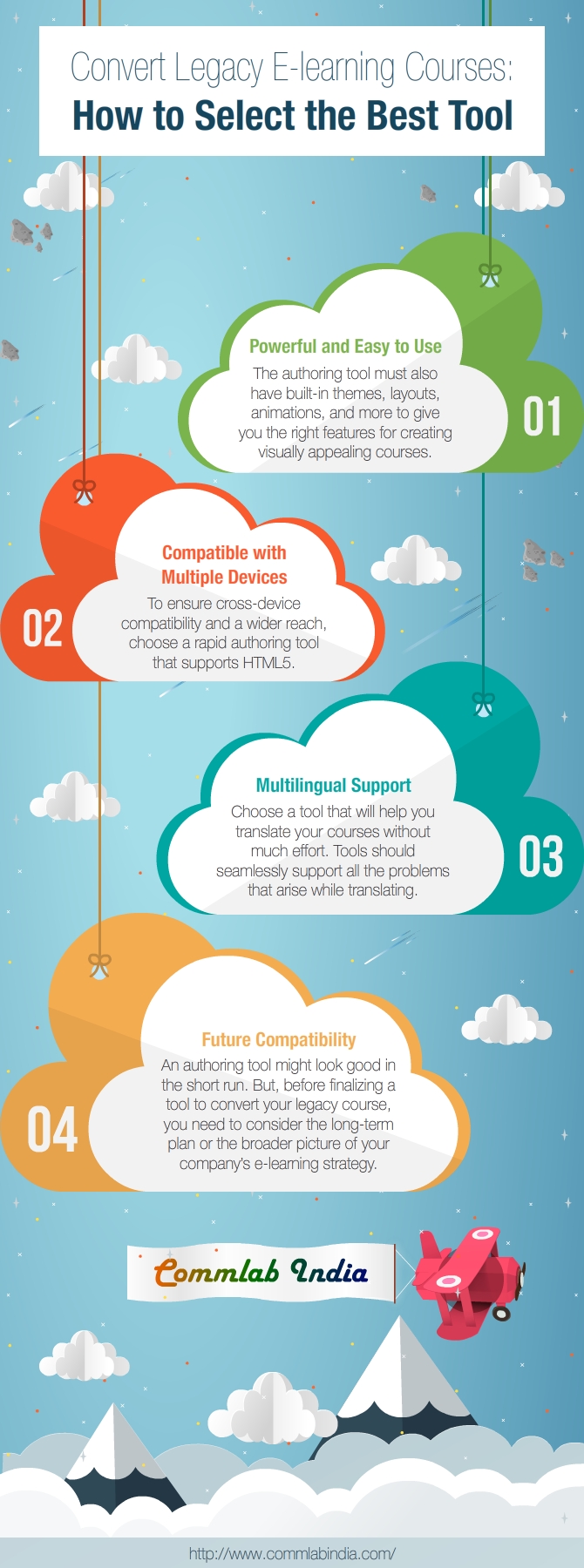 Convert Legacy E-learning Courses: How to Select the Best Tool [Infographic]