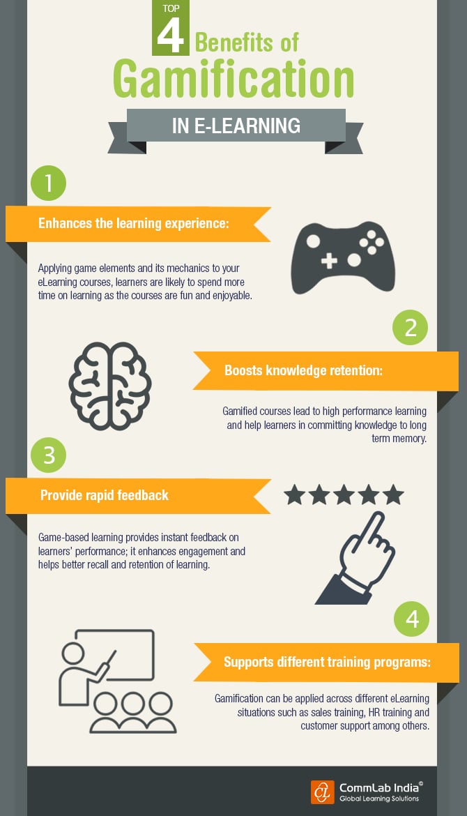 Top 4 Benefits of Gamification in E-learning [Infographic]