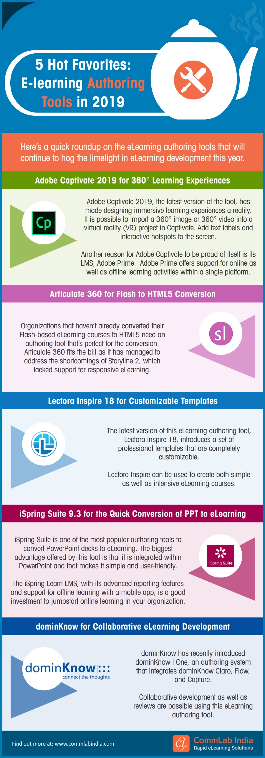 5 Hot Favorites: E-learning Authoring Tools in 2019 [Infographic]
