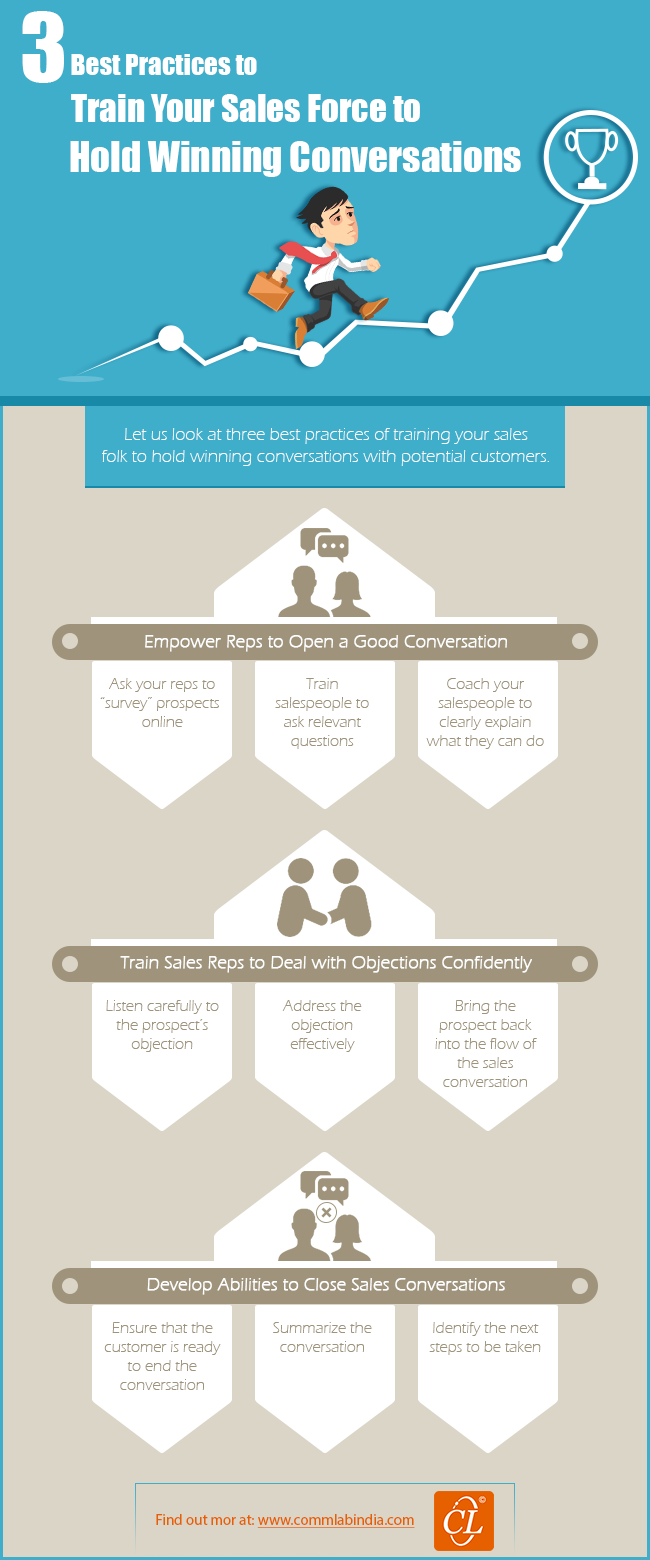 3 Best Practices to Train Your Sales Force to Hold Winning Conversations [Infographic]