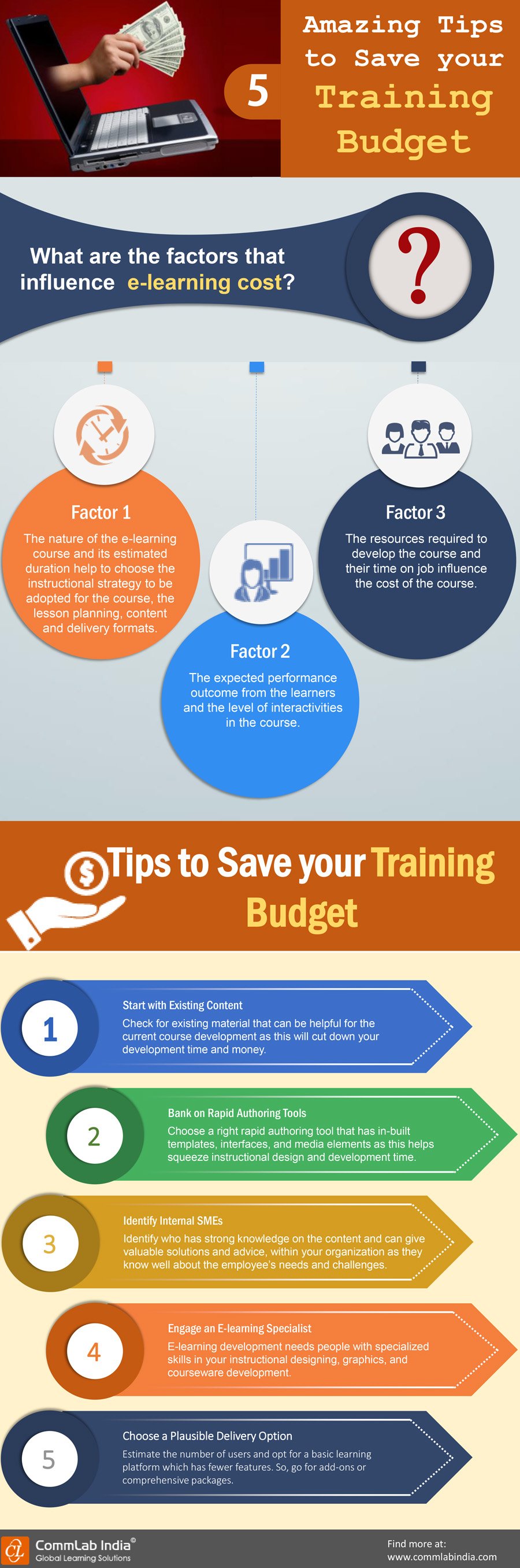 5 Amazing Tips to Save Your Training Budget [Infographic]