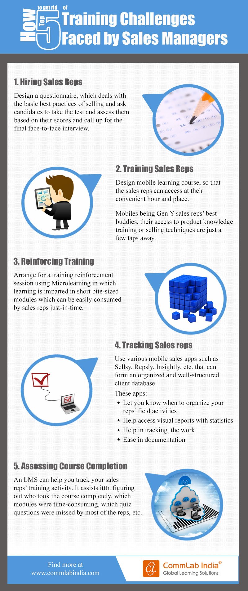 How to Get Rid of Training Challenges Faced by Sales Managers [Infographic]