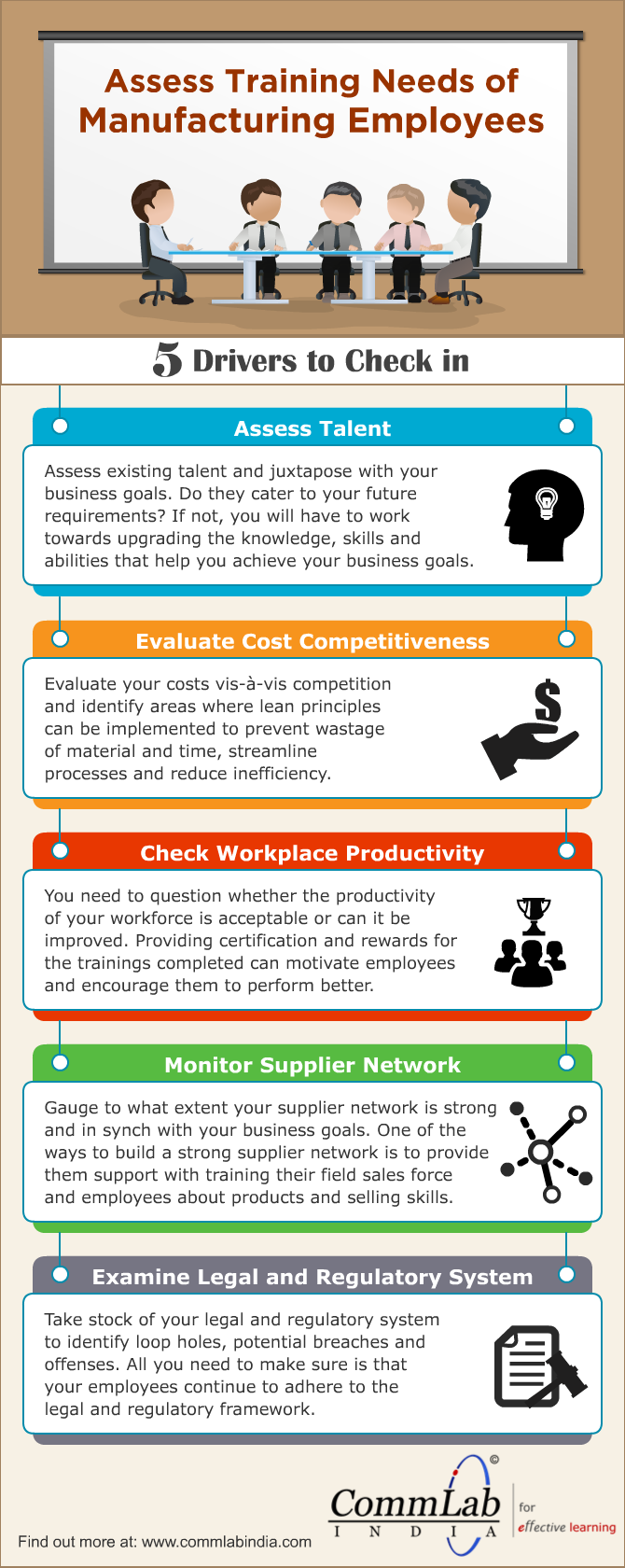 How to Assess Training Needs Of Manufacturing Employees [Infographic]