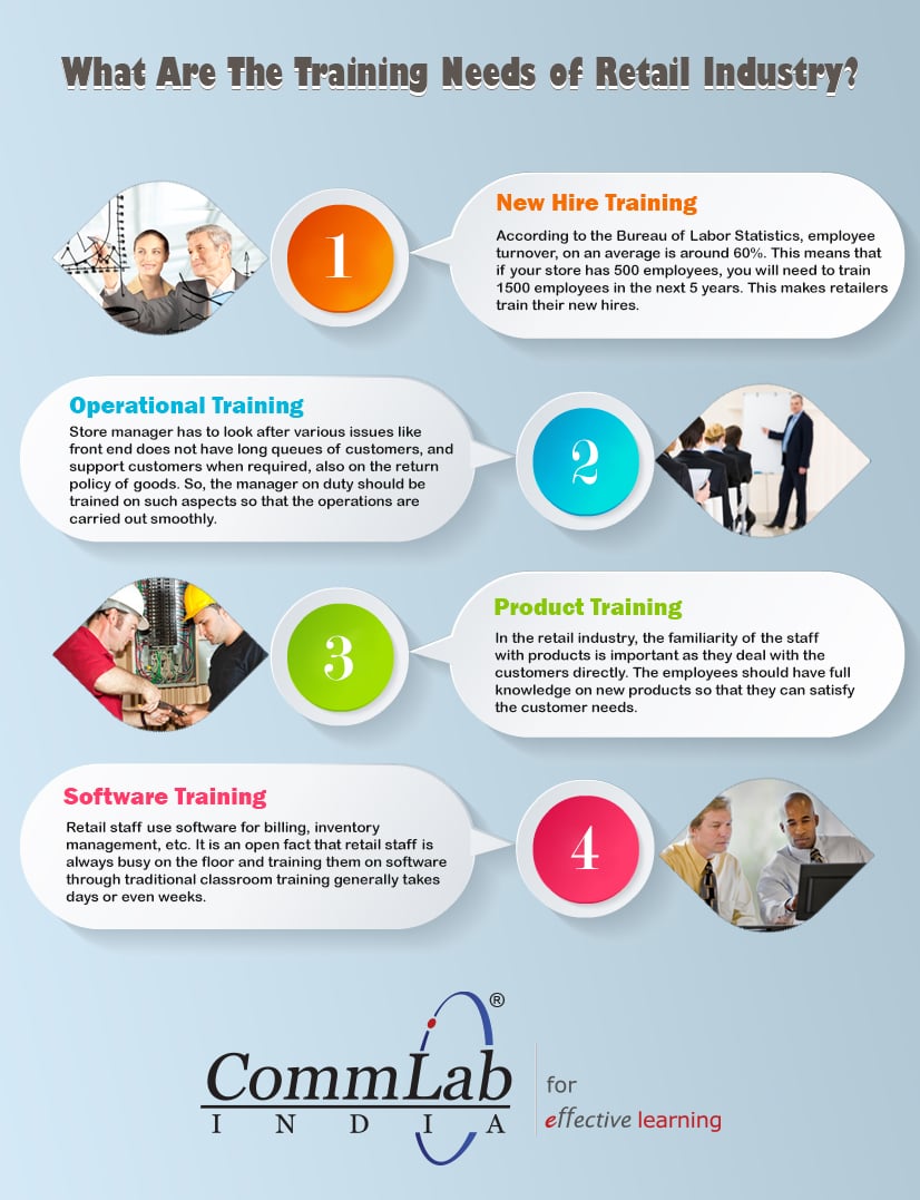 Training Programs in the Retail Sector - A Comprehensive List [Infographic]