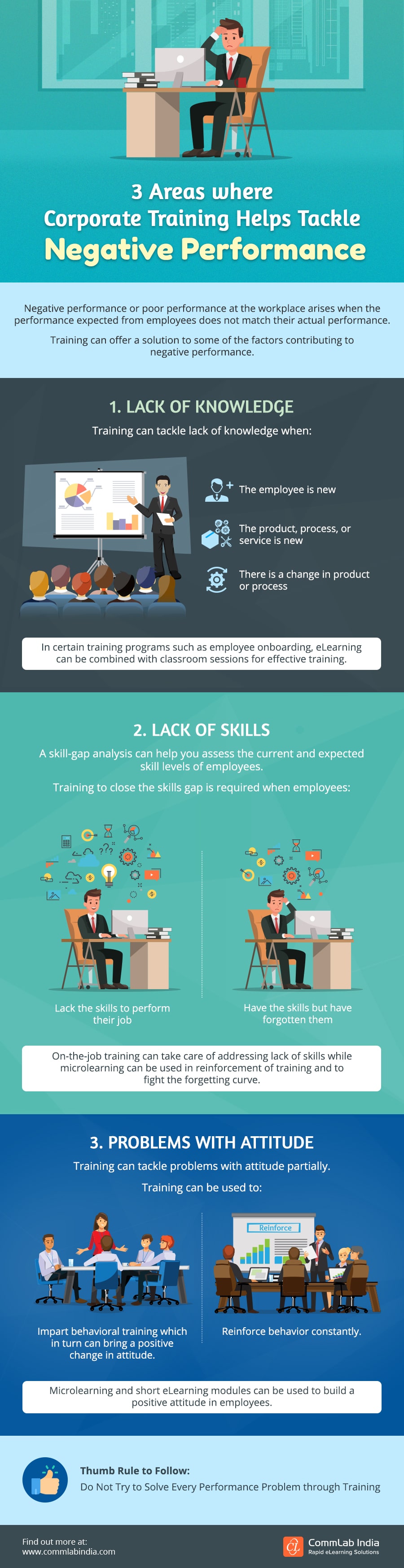 3 Areas Where Corporate Training Helps Tackle Negative Performance [Infographic]