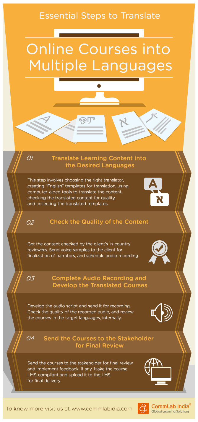 Essential Steps to Translate Online Courses into Multiple Languages [Infographic]