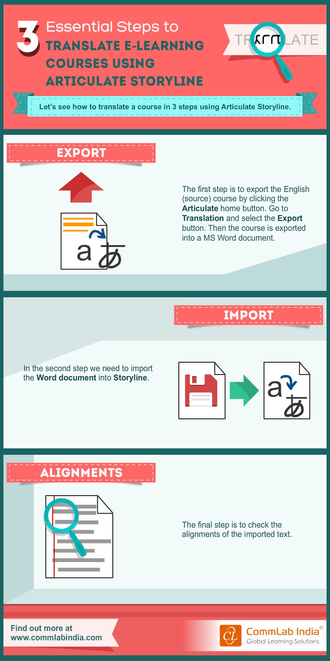3 Essential Steps to Translate E-learning Courses Using Articulate Storyline [Infographic]