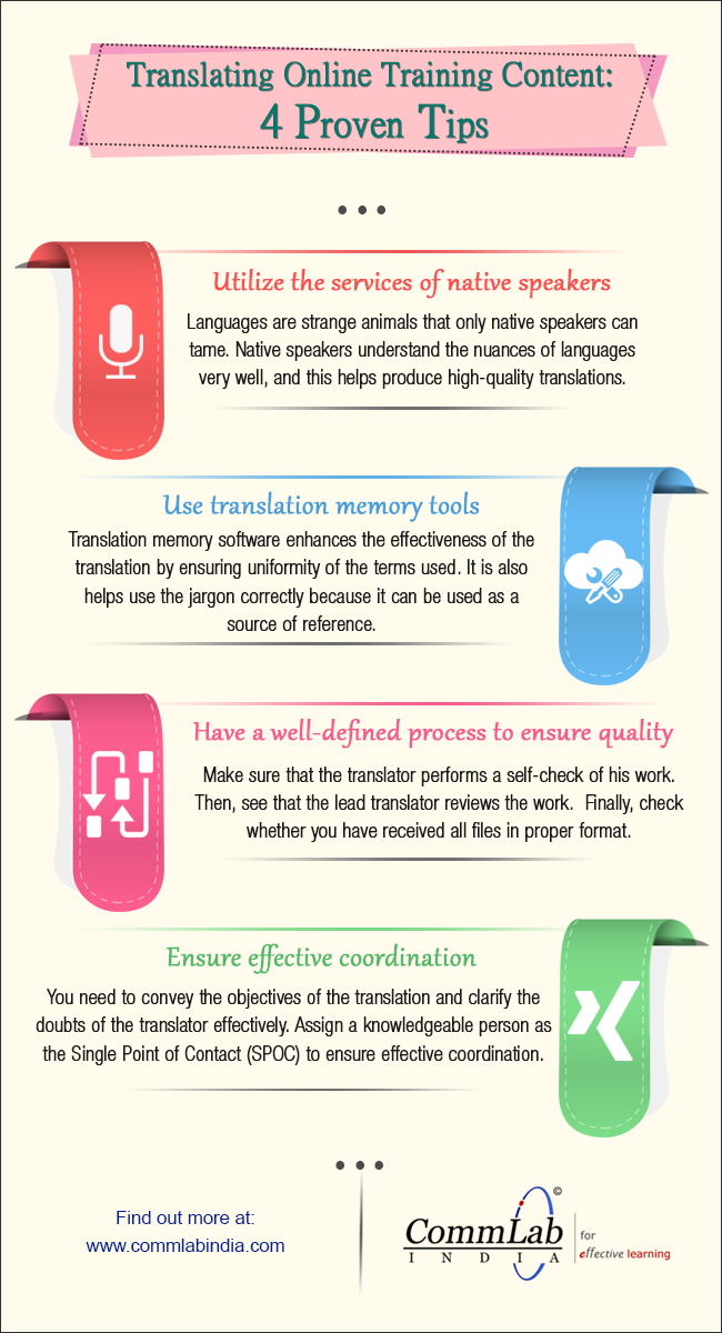 Translation of E-learning Courses - 4 Best Practices [Infographic]