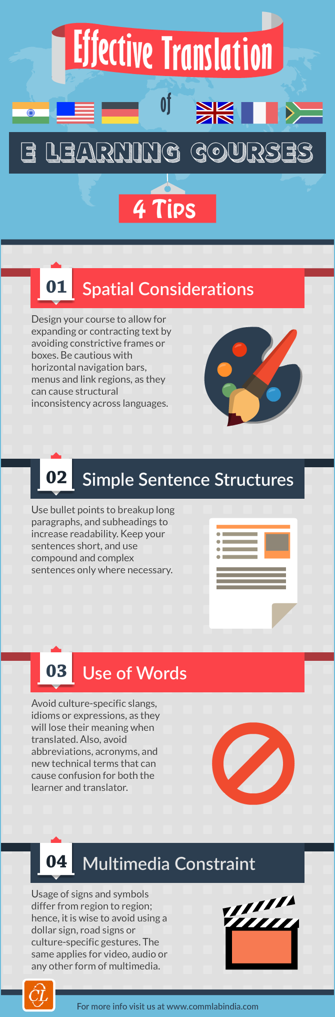 Effective Translation of E-learning Courses - 4 Tips [Infographic]