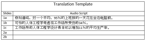 Translation Process