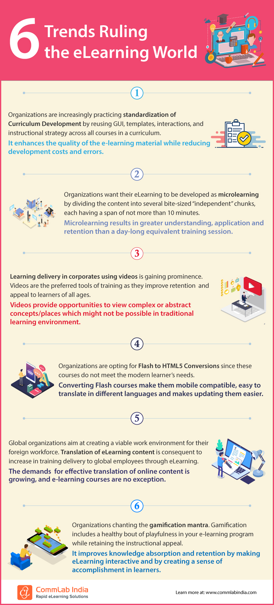 6 Trends Ruling the eLearning World [Infographic]