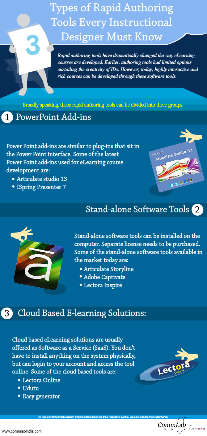 3 Types of Rapid Authoring Tools Every Instructional Designer Must Know - An Infographic