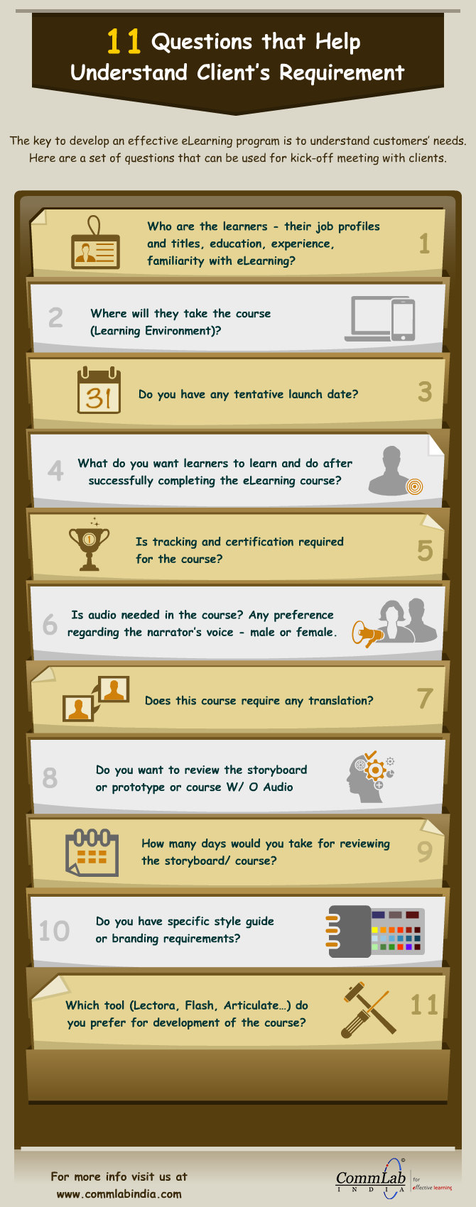 11 Questions that Help Understand Client’s Requirement [Infographic]