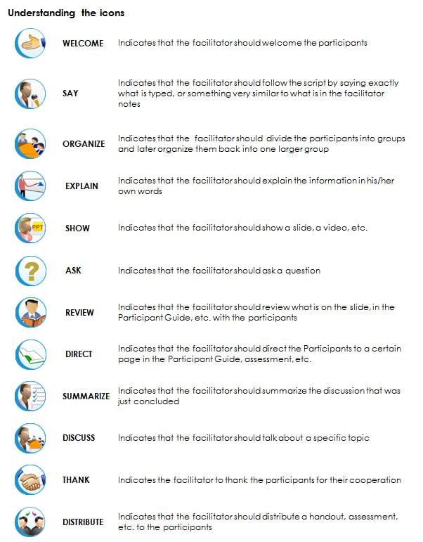 Understanding the Icons