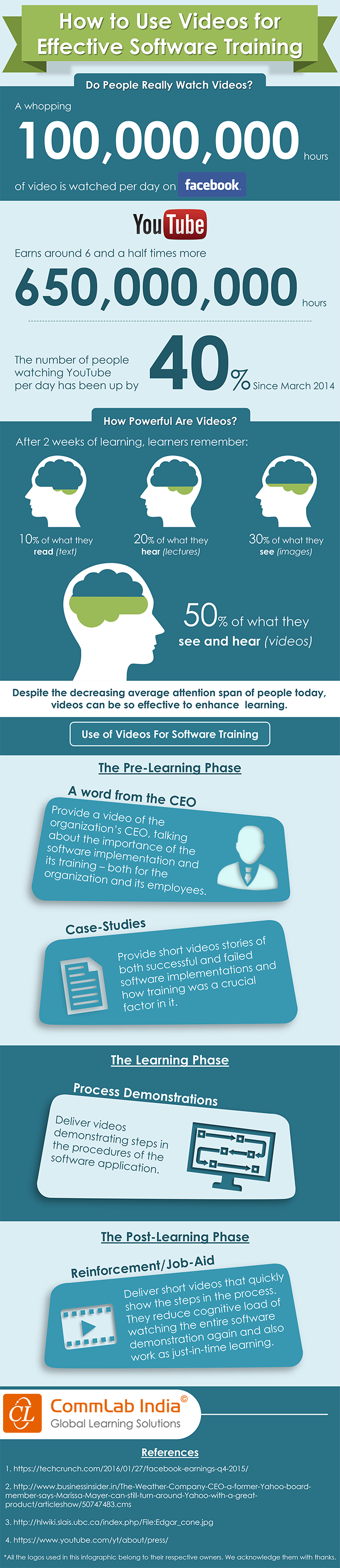 How to Use Videos for Effective Software Training [Infographic]